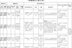 十堰有私人伴游招聘吗(十堰有私人伴游招聘吗最近)